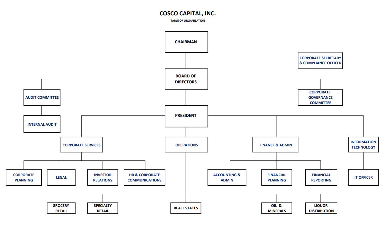 Organization Chart