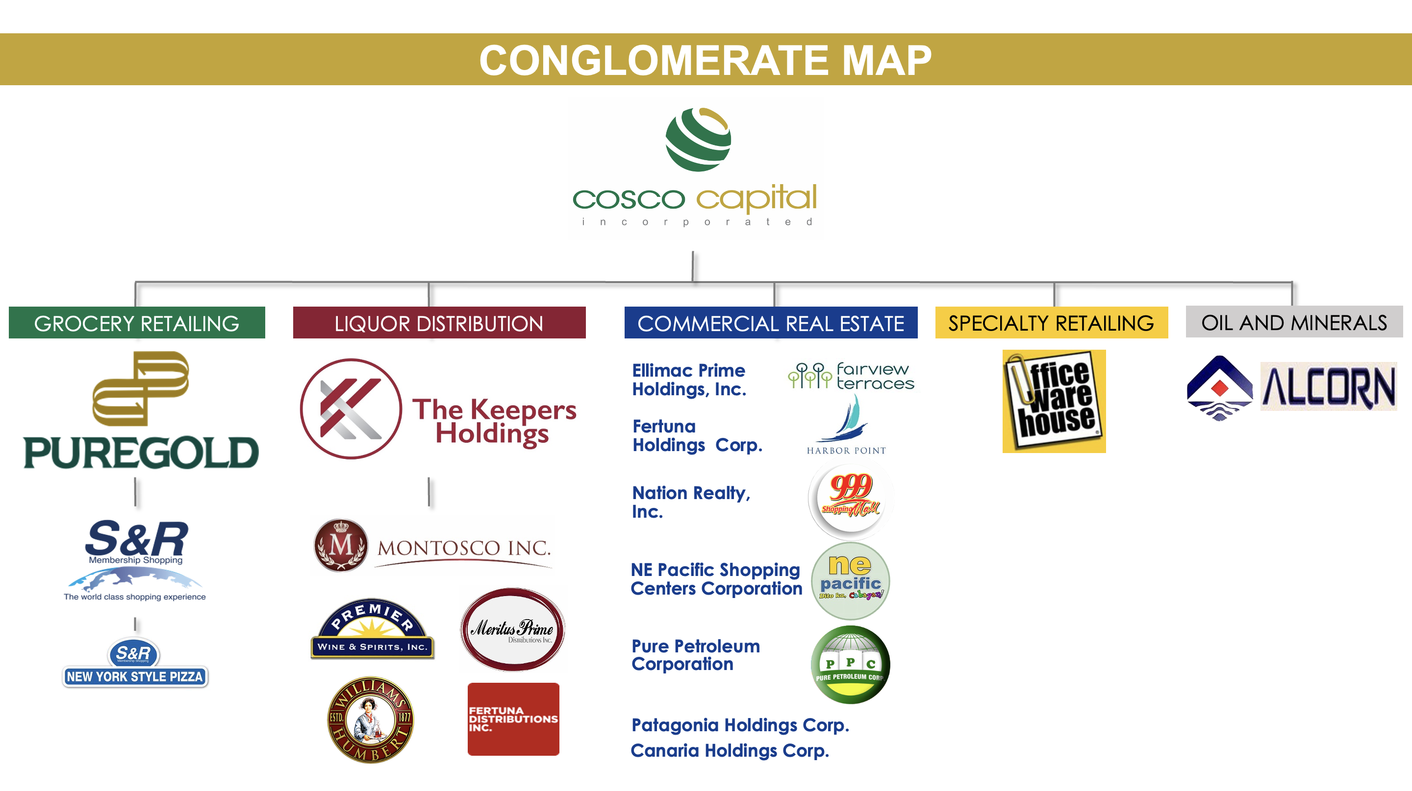 Conglomerate Map